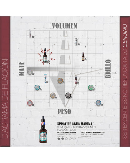 BEARDBURYS OCEAN- TEXTURIZANTE SEA SALT SPRAY