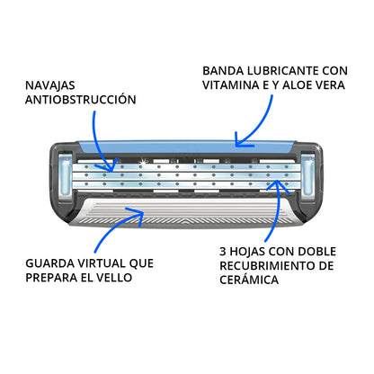 STILETTO® KIT DE AFEITAR DE 3 HOJAS